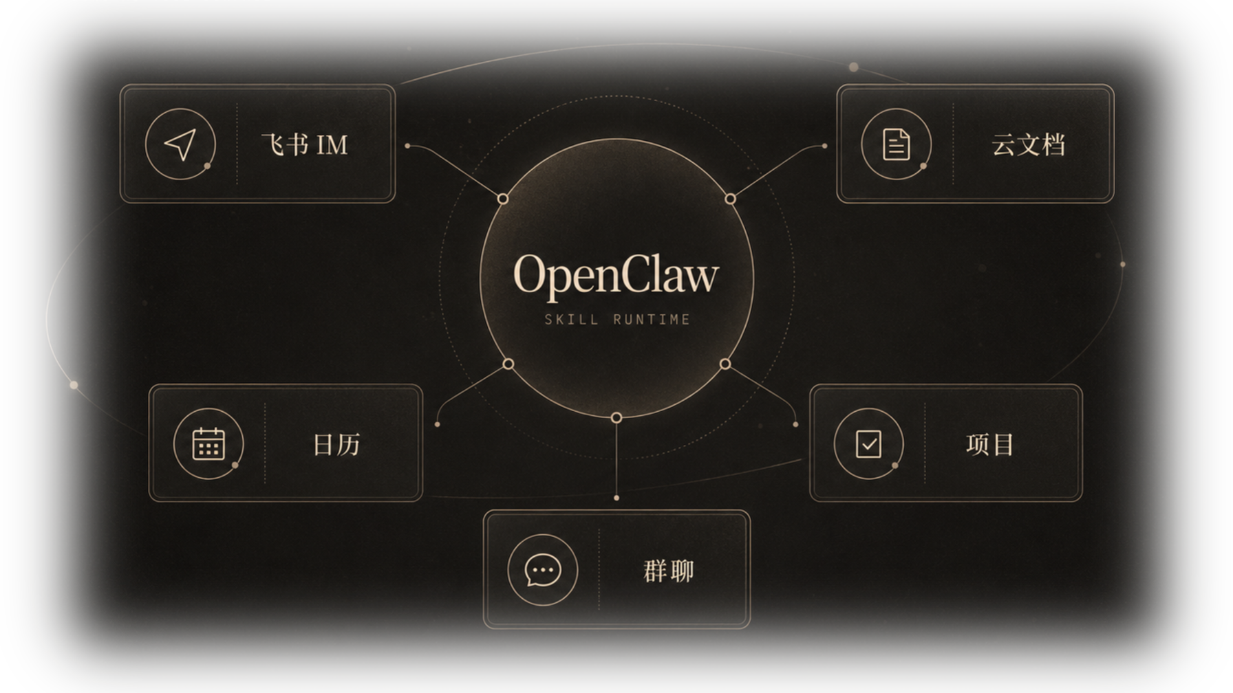 OpenClaw 连接飞书办公模块