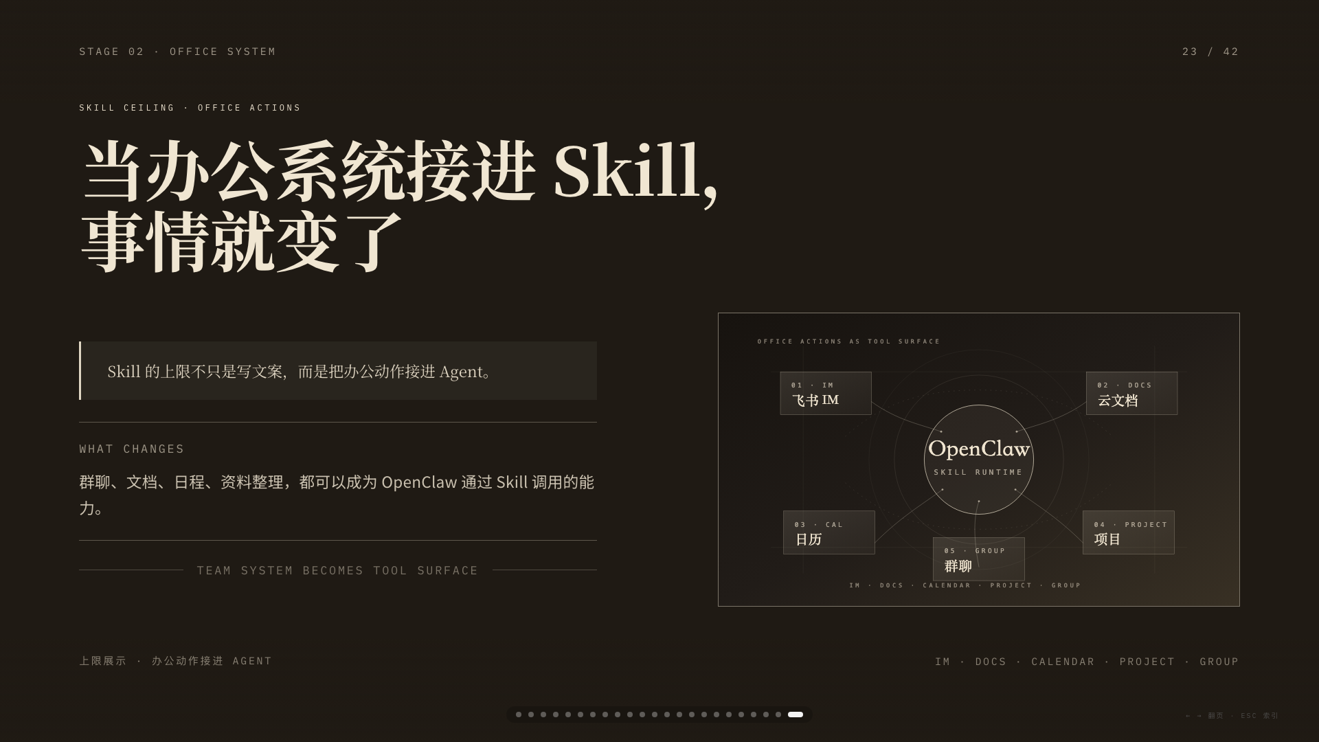 当前 PPT 第 23 页缩略图