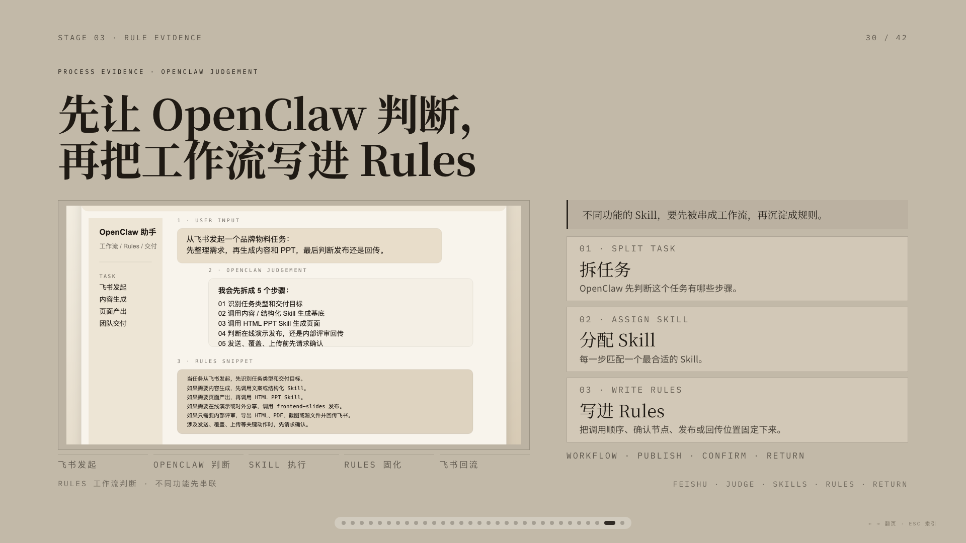 当前 PPT 第 30 页缩略图