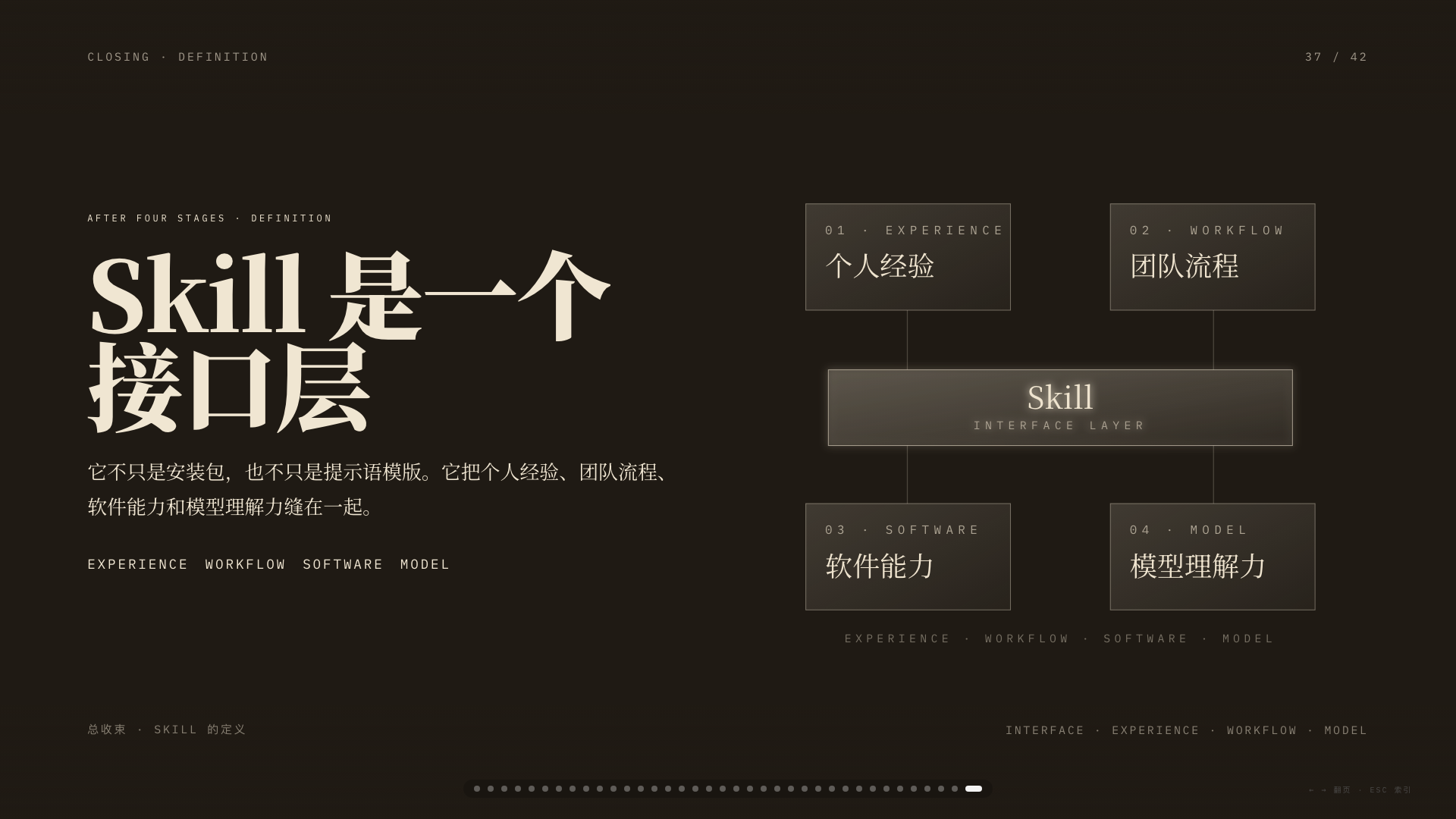当前 PPT 第 37 页缩略图