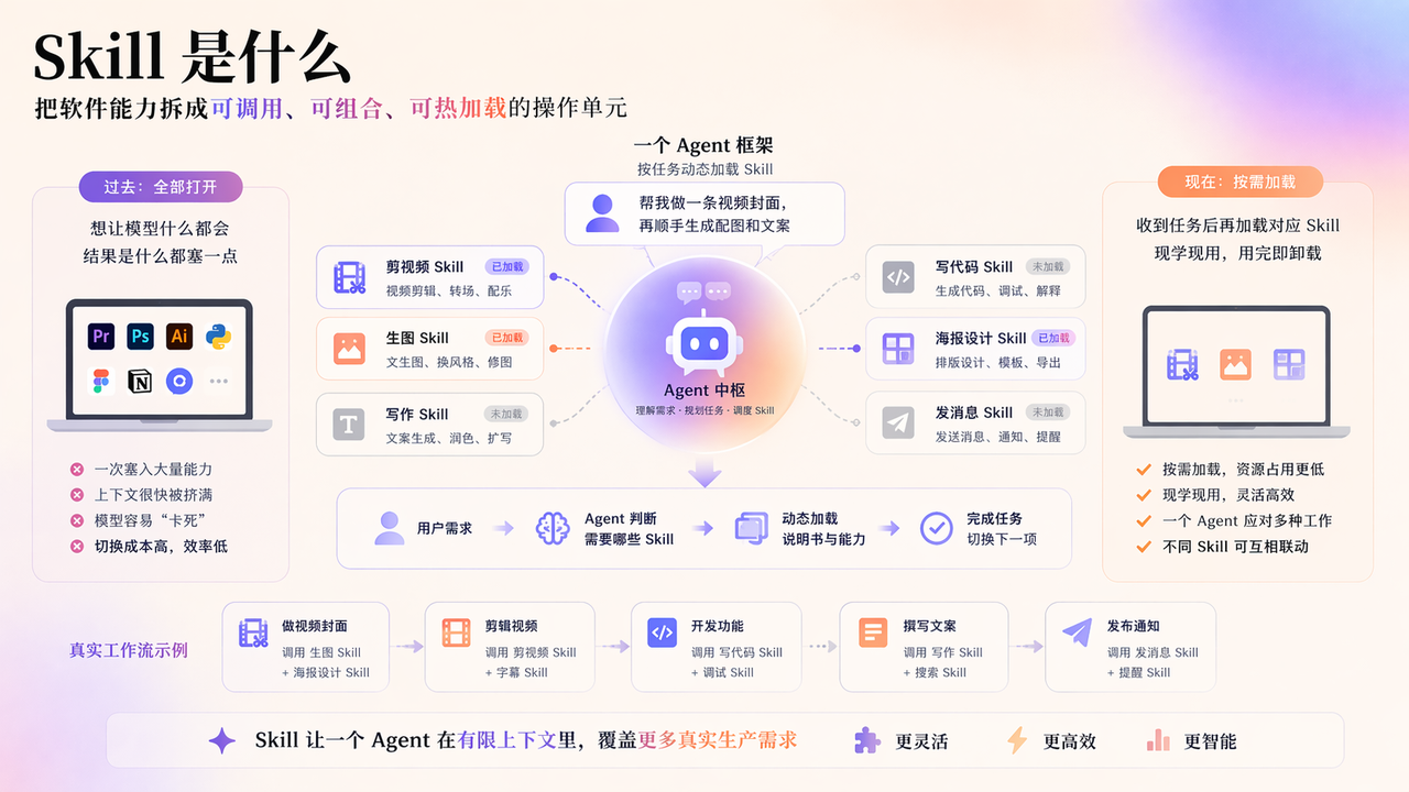 旧版 Canvas PPT 第 1 张