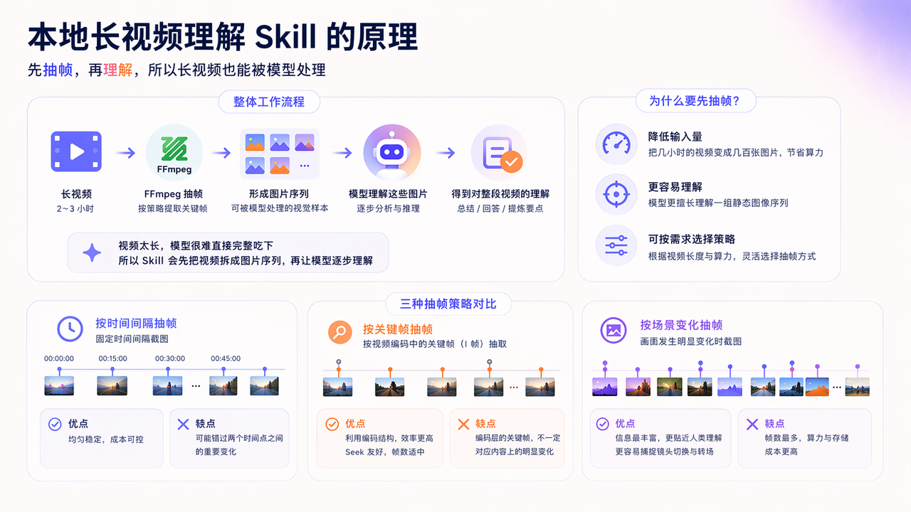 旧版 Canvas PPT 第 2 张
